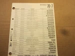 1973 Jaguar Triumph Scout Ihc Mgb John Deere Motorola Radio Service Manual. Fixed Price $10.00.